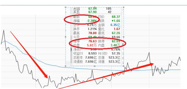 内盘大于外盘什么意思