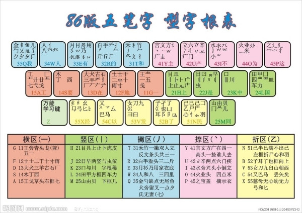 五笔电脑打字快速入门图片