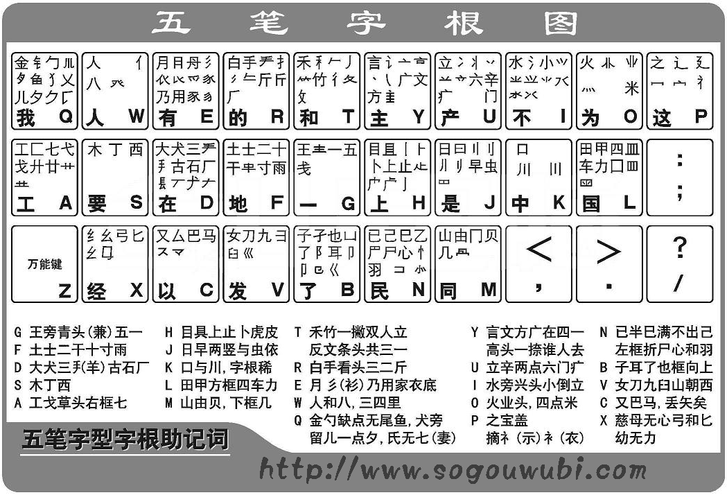 五笔电脑打字快速入门图片