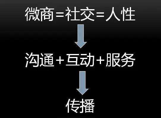 新手怎样加入微商代理图片