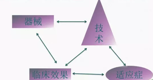 胫骨高位截骨术(HTO)治疗膝关节骨关节炎图片