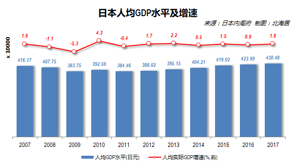 日本历年GDP及人均GDP一览图片