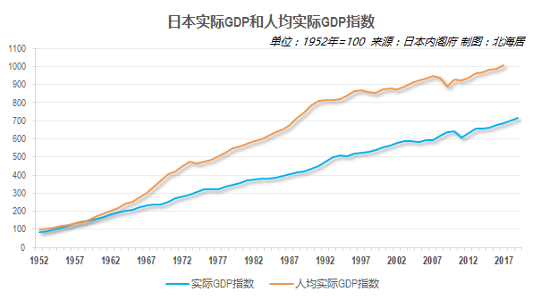 日本历年GDP及人均GDP一览图片