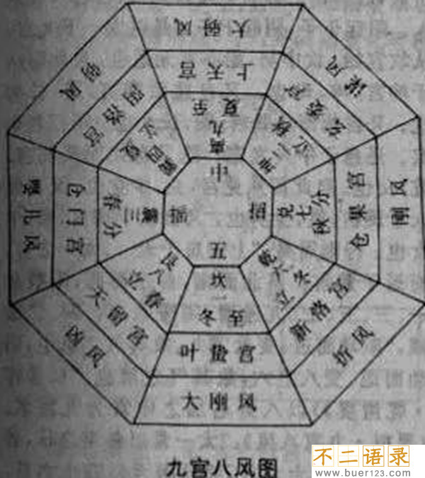 《河图》《洛书》之谜,河洛数字能推算生死(图解)图片