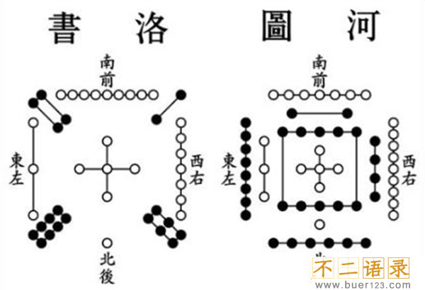 《河图》《洛书》之谜,河洛数字能推算生死(图解)图片
