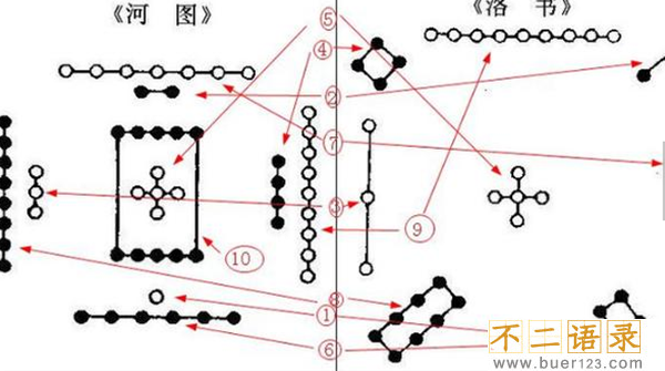 《河图》《洛书》之谜,河洛数字能推算生死(图解)图片