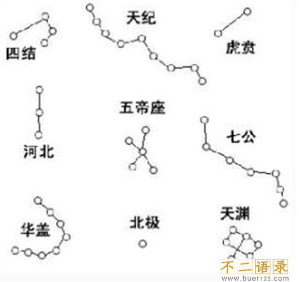 《河图》《洛书》之谜,河洛数字能推算生死(图解)图片