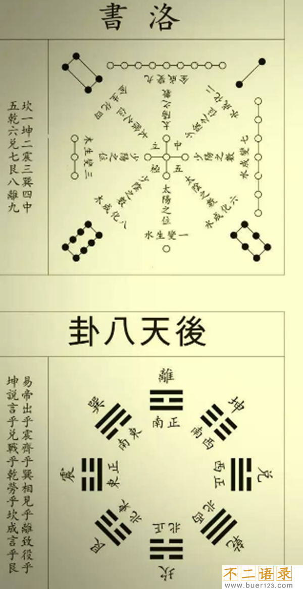 《河图》《洛书》之谜,河洛数字能推算生死(图解)图片
