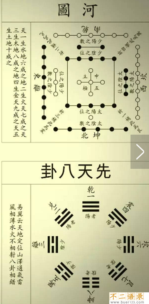 《河图》《洛书》之谜,河洛数字能推算生死(图解)图片