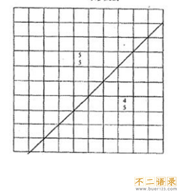 《河图》《洛书》之谜,河洛数字能推算生死(图解)图片