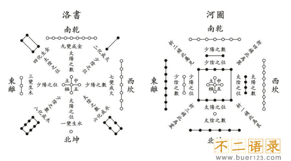 《河图》《洛书》之谜,河洛数字能推算生死(图解)图片