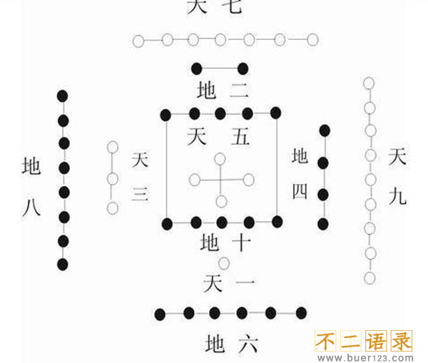 《河图》《洛书》之谜,河洛数字能推算生死(图解)图片