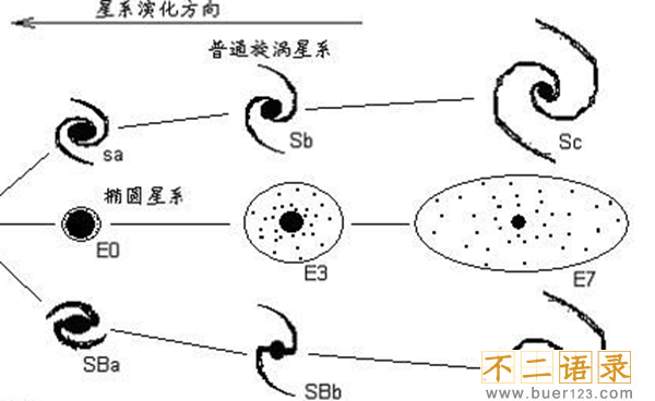 宇宙中十二大星系名称,宇宙有超90%星系还待研究图片