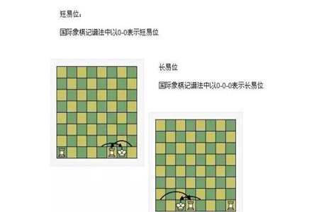 国际象棋的玩法简介(三) 如何战胜对手图片