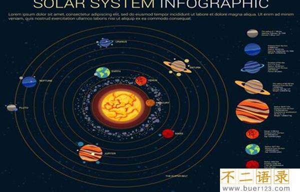 八大行星哪一个最可怕 金星恶劣的环境最可怕图片