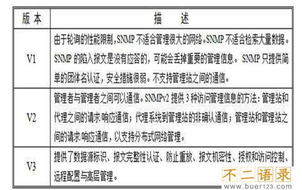 snmp是什么意思 网管中的专门协议（简单网络管理协议）图片