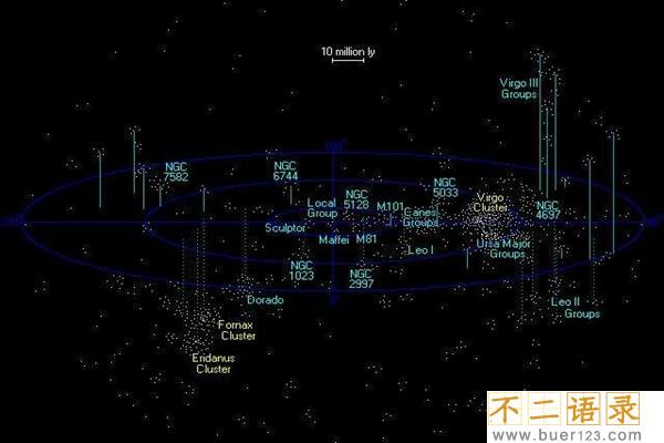 比银河系更大的是什么?宇宙最大星系 直径是银河系40倍图片