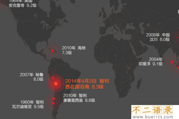 世界上最大的一次地震:震级高达9级(海啸最高25米)图片
