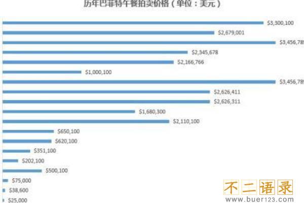 世界上最贵的午餐:一顿价值350万美金(仅四个华人吃过)图片