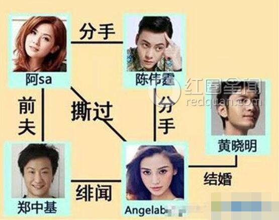 杨颖和陈伟霆睡过没 陈伟霆杨颖分手原因