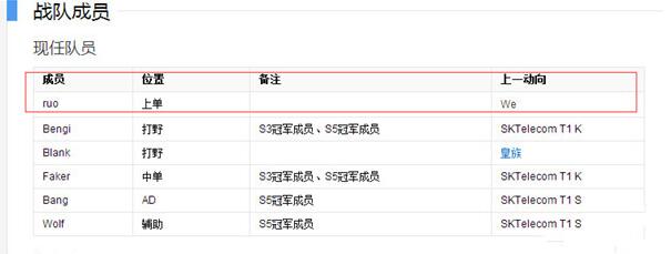火焰鼠为什么叫少主 火焰鼠ruo真的在skt吗图片