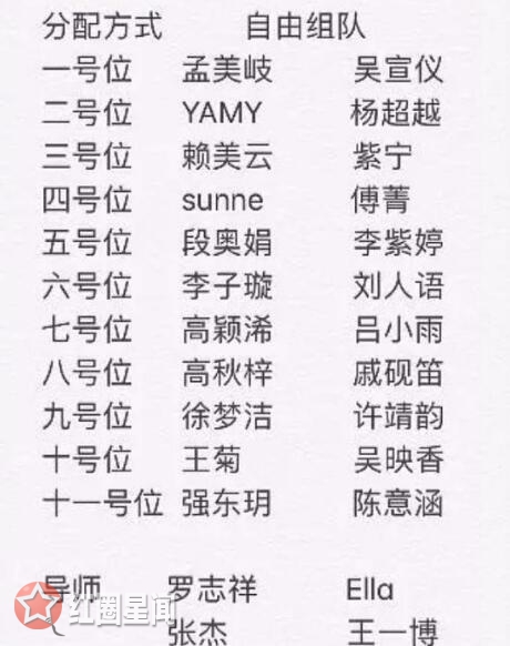 创造101总决赛是几号 101总决赛规则引粉丝不满图片