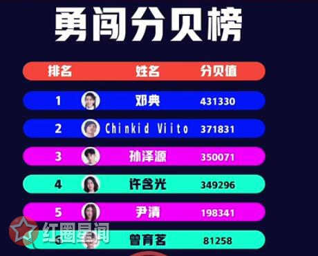 明日之子2许含光淘汰有黑幕吗 许含光分贝值输给了孙泽源图片