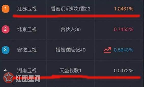 天盛长歌为什么改名 原名凰权弈天下的权字是关键图片