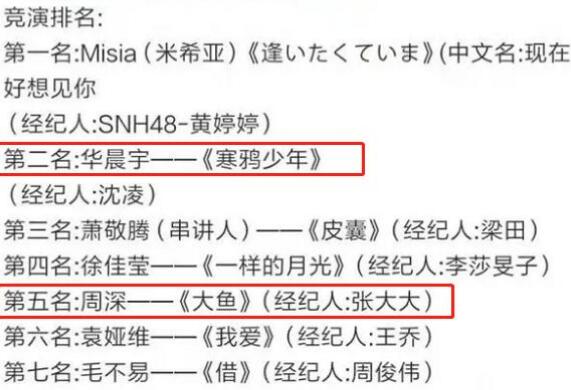歌手2020第一期排名猜测 第一名是她第二名是华晨宇图片