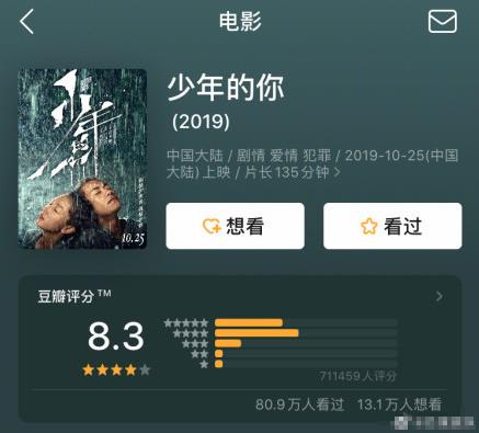 易烊千玺为什么火 三小只人气最高易烊千玺有什么优势图片