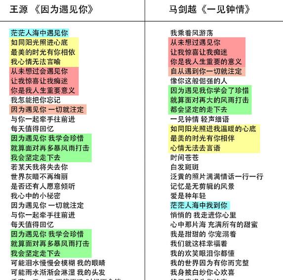 马剑越一见钟情歌曲抄袭真的吗 歌词与王源原创很温和咋回事图片
