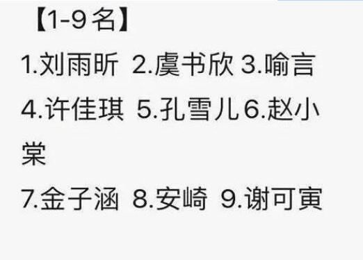 青春有你第二季20强名单 第三次排名刘雨昕成新C位图片