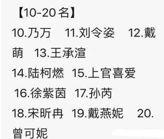 青春有你第二季20强名单 第三次排名刘雨昕成新C位图片