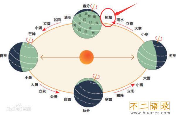 惊蛰节气的含义是什么，仲春时节的开始（每年的3月5号或6号）图片