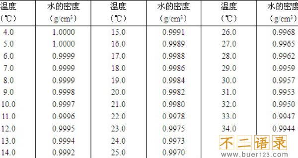 400毫升是多少斤，400毫升水是0.8斤（400毫升血是0.84斤）图片