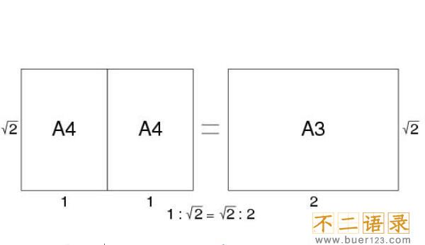 a3纸张大小尺寸 a3纸尺寸和8k一样吗（a3纸大一点）