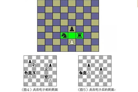 国际象棋的玩法简介(三) 如何战胜对手图片