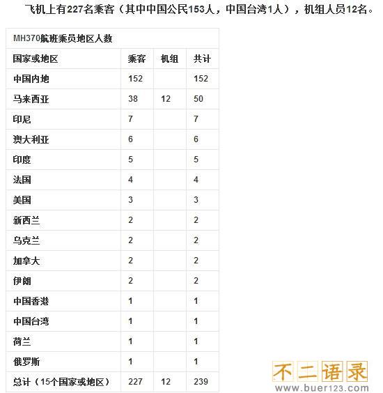 揭秘史上最大空难马航mh370之谜，马航mh370最新消息图片