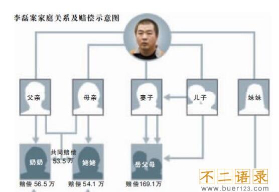 北京大兴灭门案 丈夫捅死一家六口只因家庭纠纷(判死刑)图片