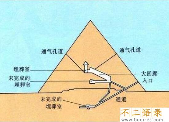 古埃及胡夫金字塔内部图片曝光，金字塔里面有什么(奇观)图片