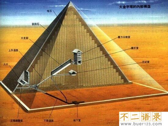 古埃及胡夫金字塔内部图片曝光，金字塔里面有什么(奇观)图片