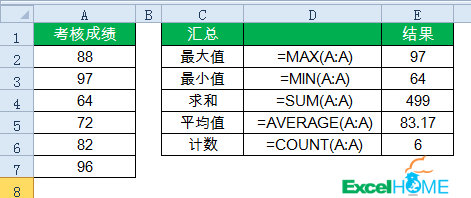 excel常用函数公式大全图片