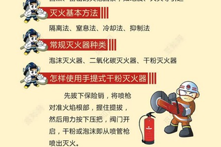 消防安全知识大全科普 牢记基本常识关键时刻能救命图片
