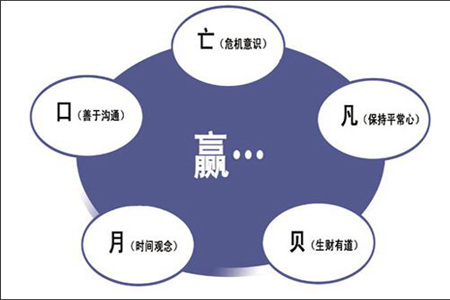 成为一个优秀的领导者要具备的品质