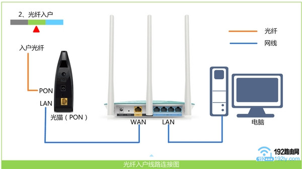 怎么用手机设置路由器图片