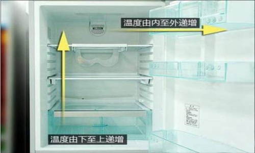 冰箱温度怎么调高低？数字到底代表了什么含义？图片