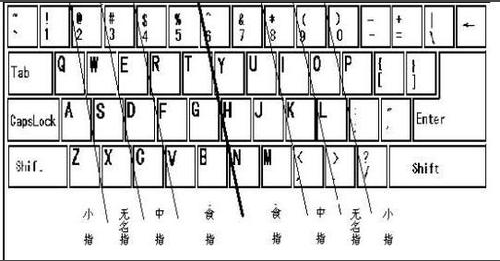 五笔电脑打字快速入门图片