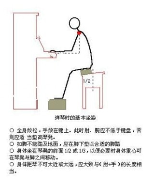 初学钢琴的8个指法图图片