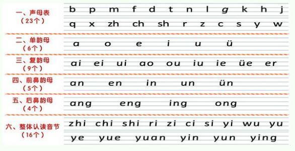 快速学拼音一天能学会图片