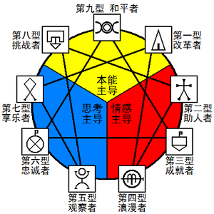 九型人格分析1至9型图片